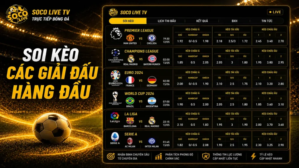 Soi kèo Ngoại hạng Anh Champions League La Liga Serie A và nhiều giải đấu lớn