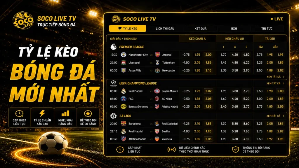 Tỷ lệ kèo bóng đá mới nhất được cập nhật liên tục trên Socolive TV với nhiều giải đấu lớn trong và ngoài nước.