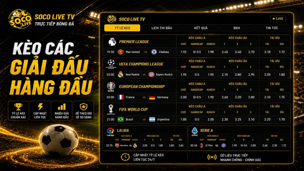 Tỷ lệ kèo các giải đấu bóng đá hàng đầu như NHA, cúp C1 được Socolive TV cập nhật