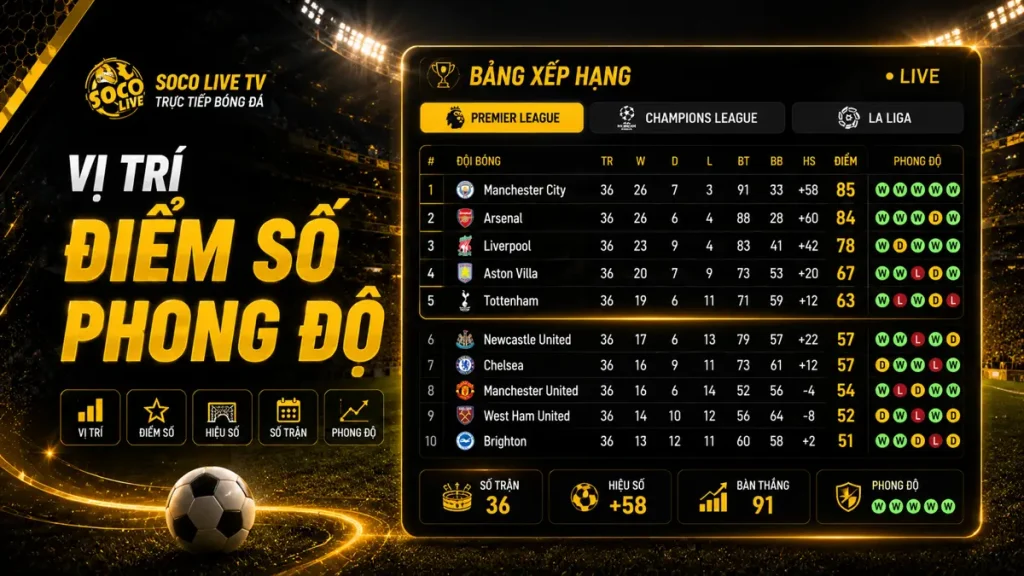 Theo dõi vị trí, điểm số, hiệu số bàn thắng và phong độ của các đội bóng trên bảng xếp hạng Socolive TV.