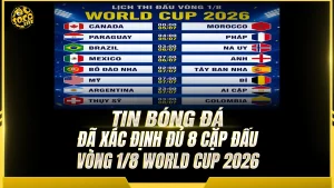 Đã xác định đủ 8 cặp đấu vòng 1/8 World Cup 2026: Đại chiến liên tiếp, chờ những cú sốc mới